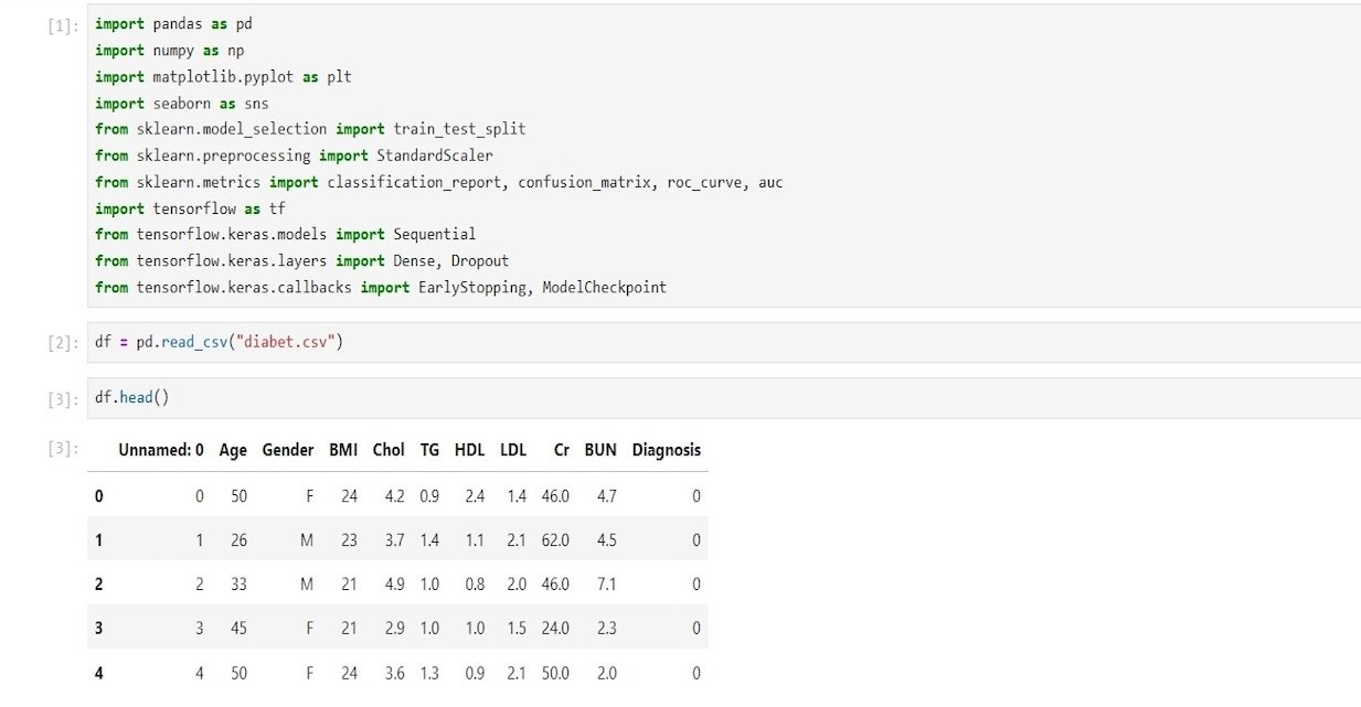 Diabetes Prediction Using Deep Learning