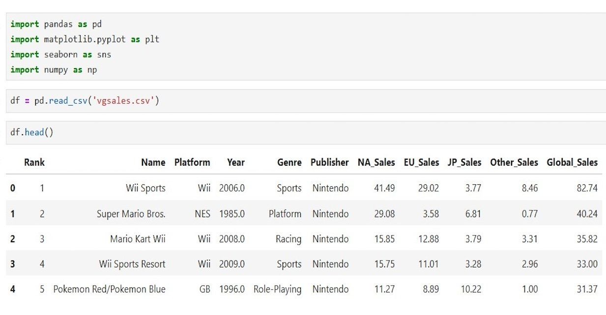 Video Game Sales Analysis: Trends, Top Performers & Market Insights