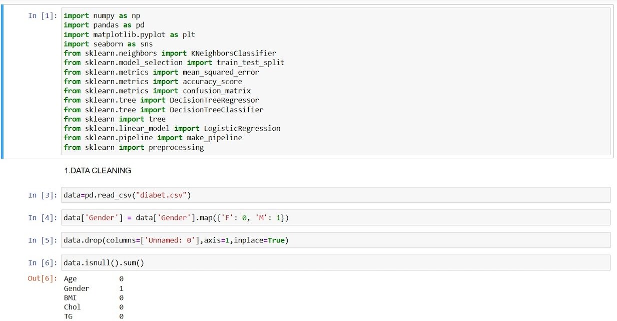 Diabetes Prediction Analysis: Machine Learning Model Comparison